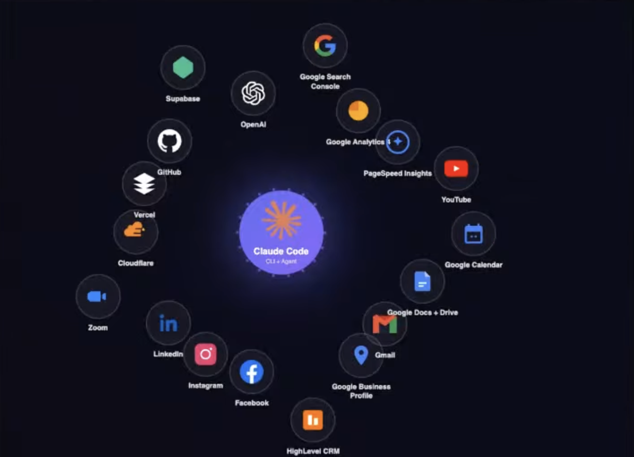 100 Things You Can Do with Claude Code