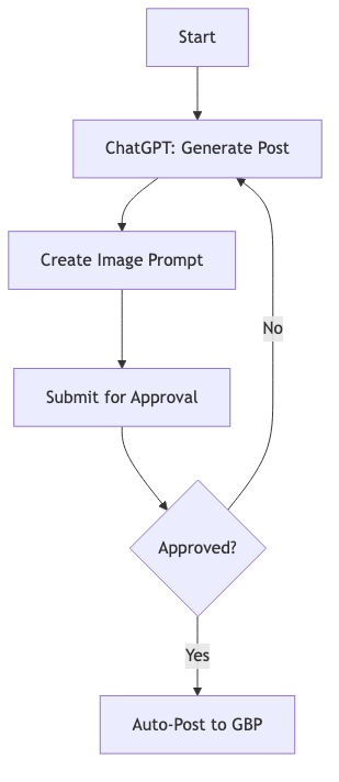 Mermaid flowchart example